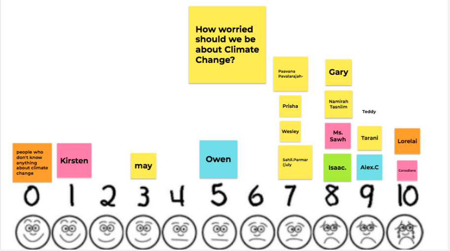 MsCSawh's tweet photo. Does your level of knowledge about climate change affect your level of concern? Summer school ss began the term honestly evaluating their starting point. This summer we're learning to take action and to become change-makers in the climate change arena 
@LC3_TDSB #distancelearning https://t.co/wH0rB7NjhN