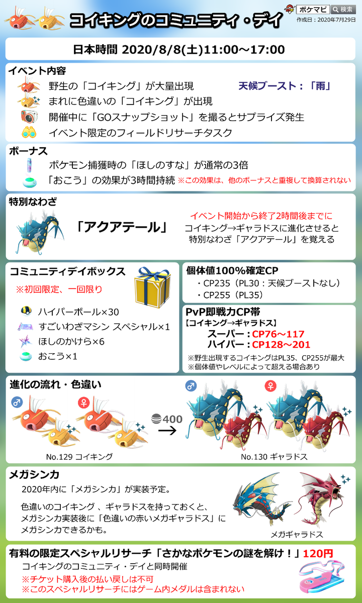 ポケモンgo攻略情報 ポケマピ 更新版 コイキング のコミュニティ デイ 8 8 土 11時 17時 コイキング大量出現 ギャラドスの特別な技 アクアテール 稀に色違いコイキング出現 捕獲時ほしのすな3倍 有料スペシャルリサーチ