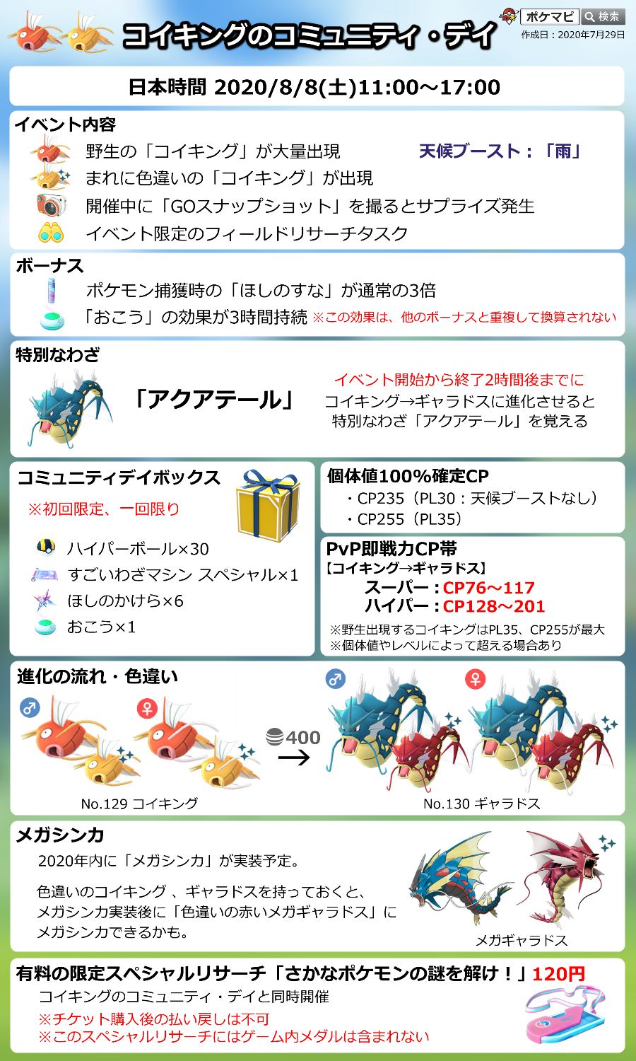 ポケモンgo攻略情報 ポケマピ コイキング のコミュニティ デイ 日時 8 8 土 11時 17時 コイキング大量出現 ギャラドスの特別な技 アクアテール まれに色違いコイキング出現 捕獲時ほしのすな3倍 有料スペシャルリサーチ Making