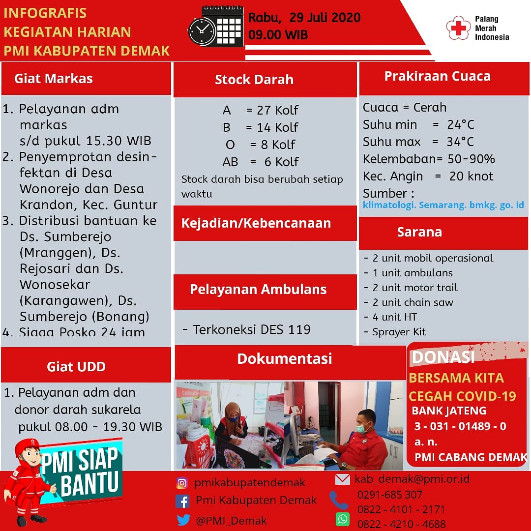 Giat Rabu, 29 Juli 2020