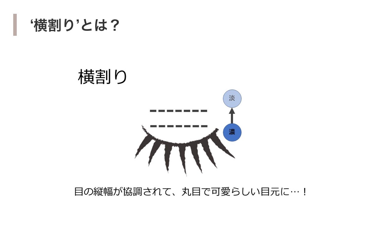 𓂃 室長さん 一重や奥二重シャドウは横割りグラデにすると目がぱっちりするね 横割りはまつ毛に向かって色が濃くなるから目の縦幅がでる 丸目っぽくなって可愛い雰囲気になる 逆に縦割りは目尻に向かって濃くなるから目の横幅がでて綺麗系になる 𓂃 室長さん 一重や奥二重シャドウは横割りグラデにすると目がぱっちりするね 横割りはまつ毛に向かって色が濃くなるから目の縦幅がでる 丸目っぽくなって可愛い雰囲気になる 逆に縦割りは目尻に向かって濃くなるから目の横幅がでて綺麗系になる