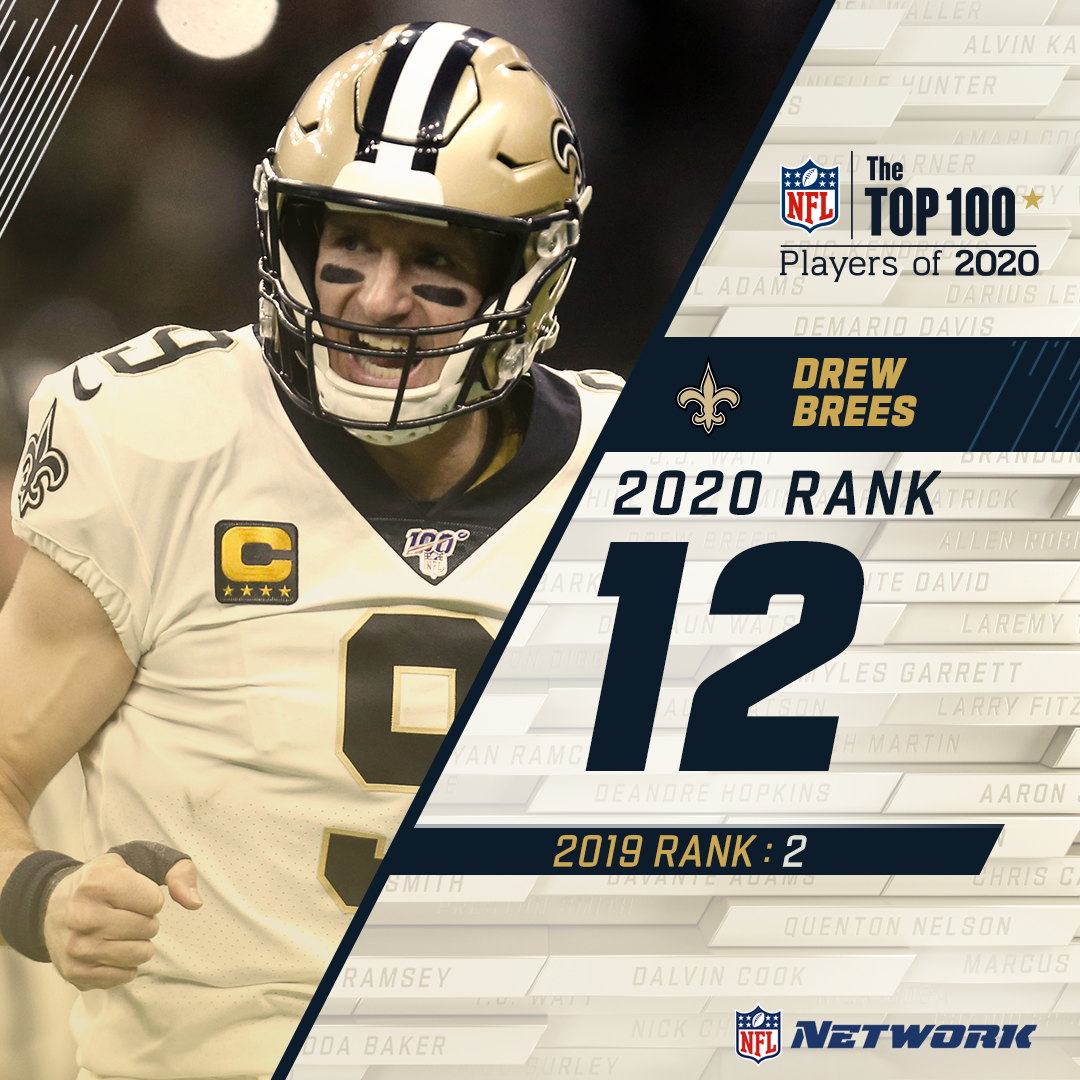 The NFL’s all-time leader in TDs, completion percentage, and Pass Yards... @drewbrees finds himself at 12 on the  #NFLTop100!
