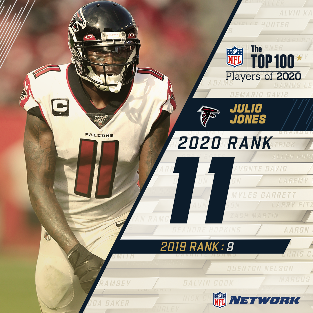The Jet flies into the top 15 for the sixth straight season… @AtlantaFalcons WR  @juliojones_11 grabs spot 11 on the  #NFLTop100!