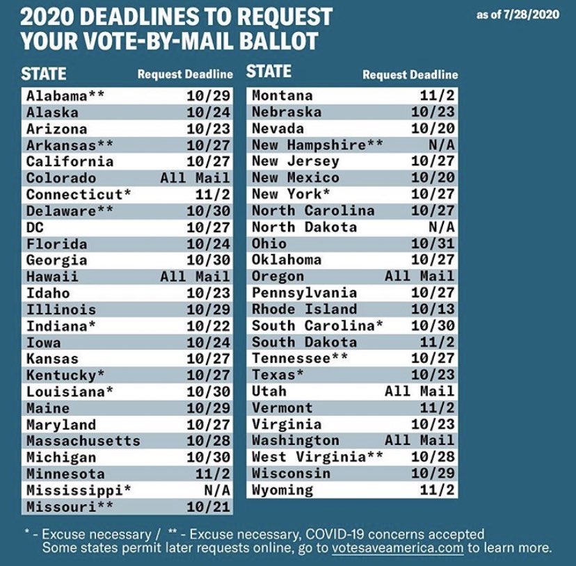 startherela's tweet photo. Peep below to see your deadline to request your #VOTEBYMAIL ballot. 📬🌞🦋 https://t.co/YKkJh2DVWh