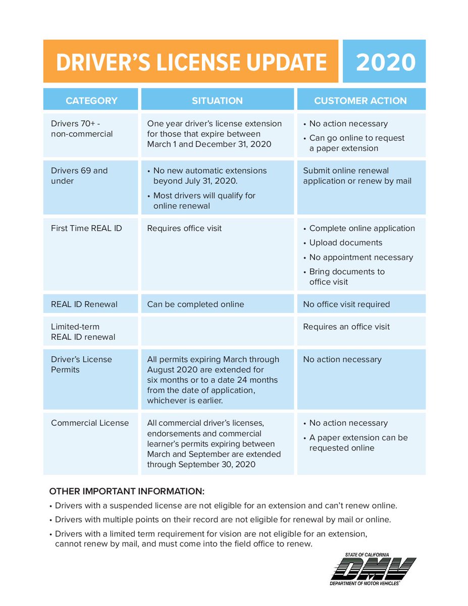 ca dmv license renewal test for seniors ca dmv license renewal test for seniors