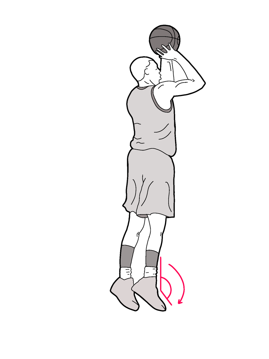 zeph_bennett's tweet photo. Another movement type decided on. Plantar flexion using the jump shot example from basketball. Added angle graphic on last drawing not so sure I will use yet. #EduPE #dualcodingrocks https://t.co/kzZPcvBmdp