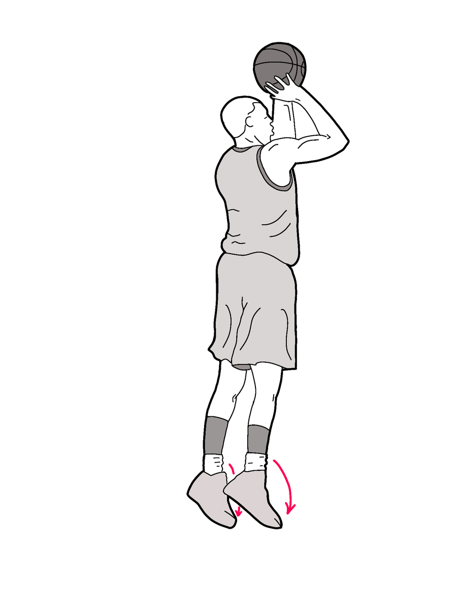 zeph_bennett's tweet photo. Another movement type decided on. Plantar flexion using the jump shot example from basketball. Added angle graphic on last drawing not so sure I will use yet. #EduPE #dualcodingrocks https://t.co/kzZPcvBmdp