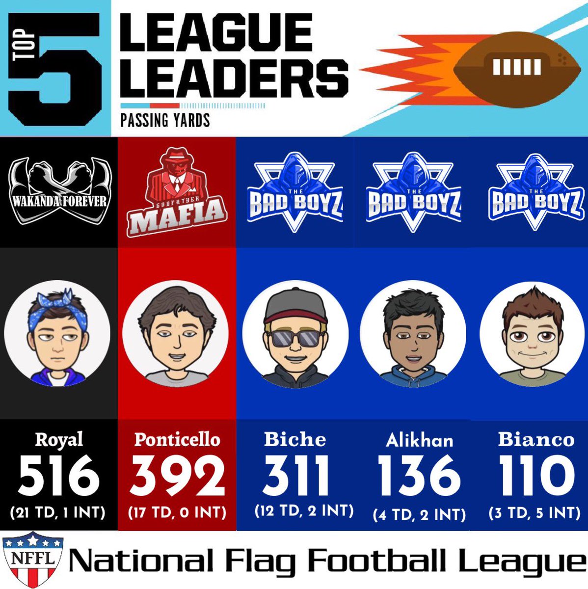 NfflThe's tweet photo. Passing Leaders🤩🏈 https://t.co/iOcuTmdWht