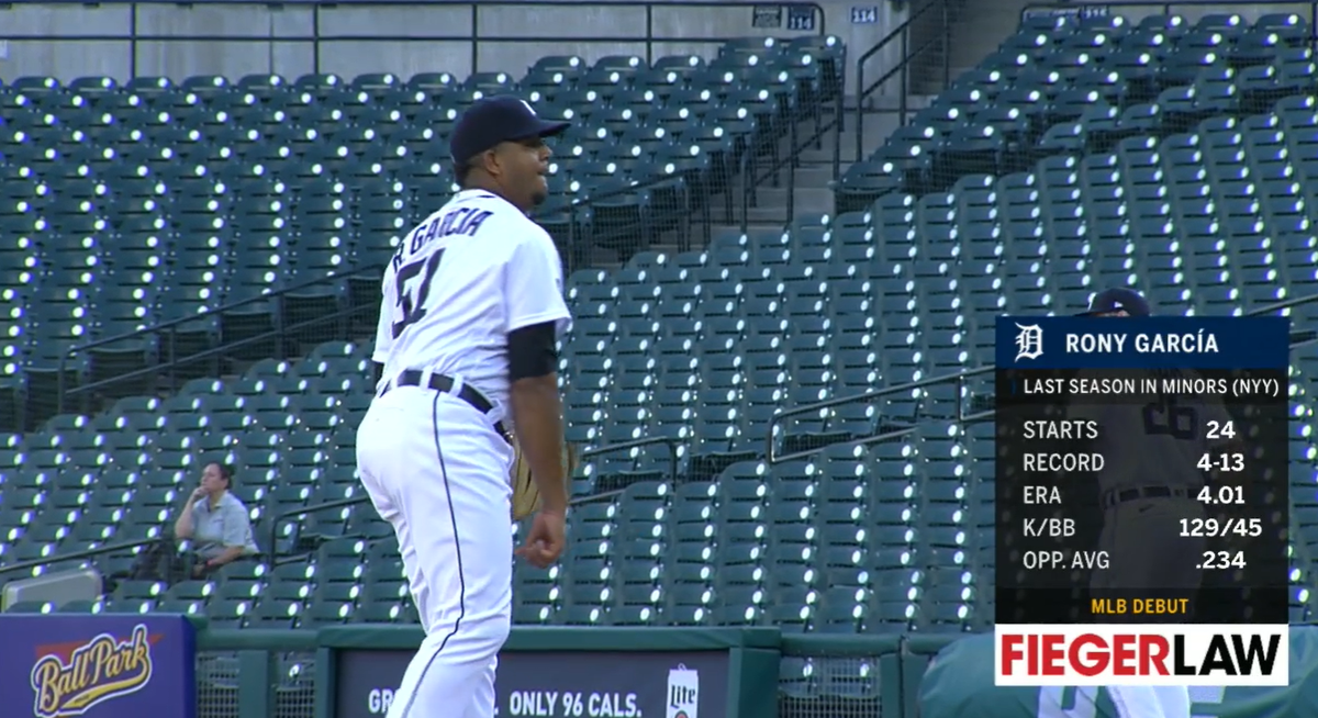 19,734th player in MLB history: Rony García- 1 of 2 21-year-olds to make 20+ starts in the Eastern League in '19 (the other: Matt Manning)- youngest DET pitcher to start a game since Daniel Norris in 2015- 1st overall pick in '19 Rule 5 Draft after 4 years in the Yankees org