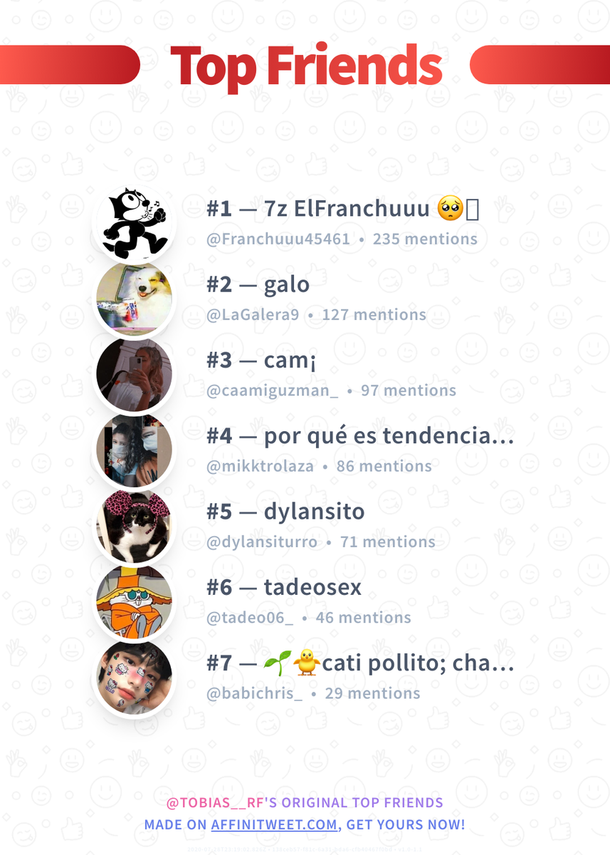 #Affinitweet Top Friends
🥇 Franchuuu45461
🥈 LaGalera9
🥉 caamiguzman_
🏅 mikktrolaza
🏅 dylansiturro
🏅 tadeo06_
🏅 babichris_
via affinitweet.com/top-friends