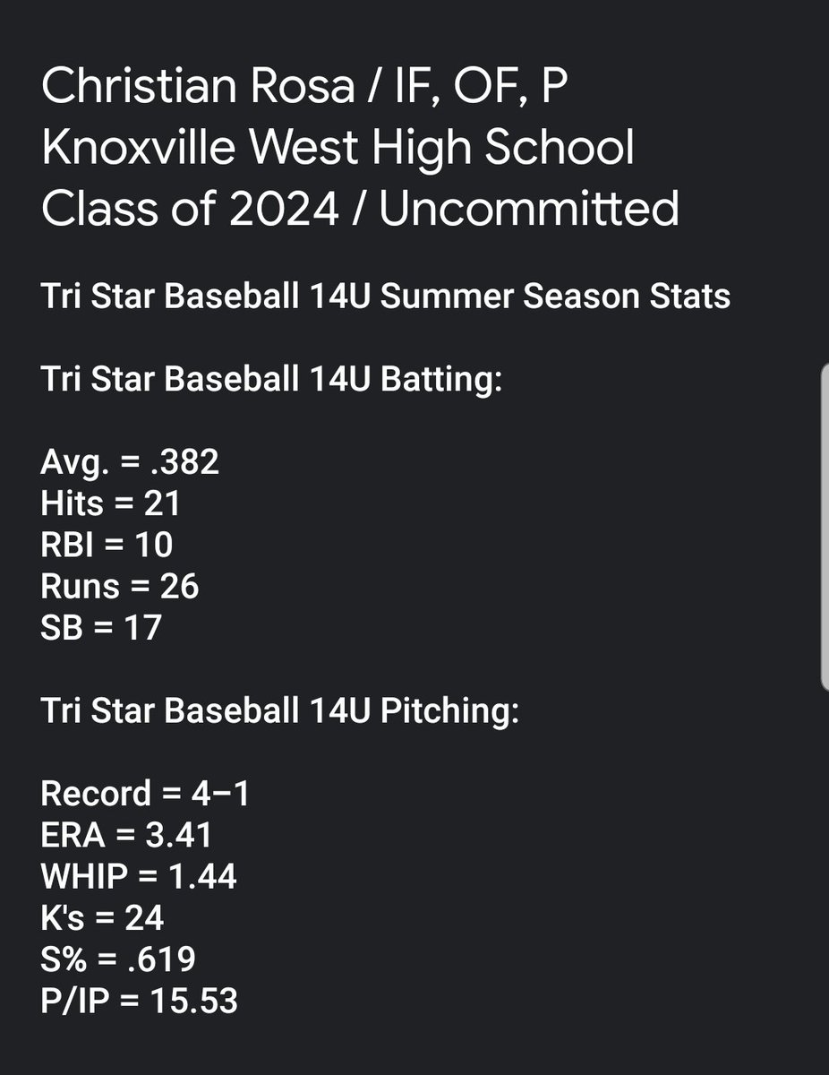 Tri Star Baseball Player Highlights:
Christian Rosa / IF, OF, P
Class of 2024 / Uncommitted
<a href="/christianrosa05/">Christian Rosa</a> <a href="/ZaneChavez/">zane chavez</a> @WHSRebsBaseball <a href="/BuzzMcnish/">Buzz McNish</a>