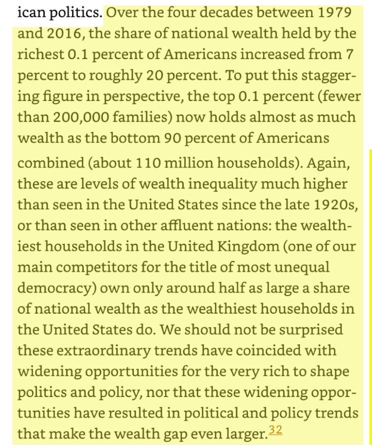 5/ Too much income inequality kills democracy because too much power is concentrated in the hands of a few people.Currently we have dangerous levels of income inequality.So plutocrats have a problem: Winning elections with unpopular policies.