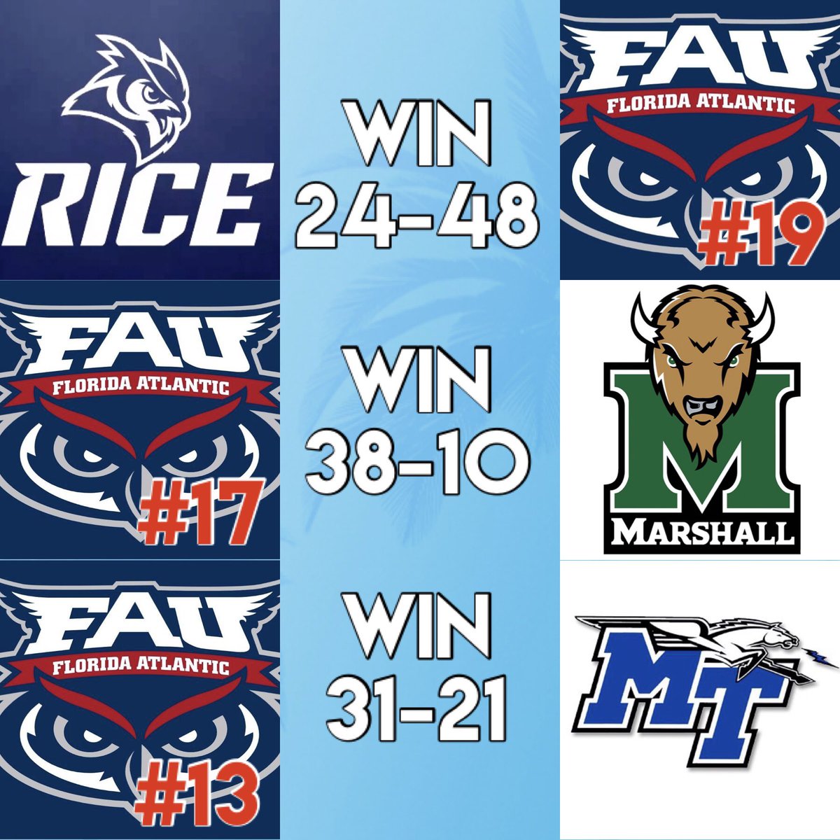 CoachFromunda's tweet photo. A little behind on the updates... because all we do is #WINWINWIN #GoOwls https://t.co/Z3CYxSWvyP