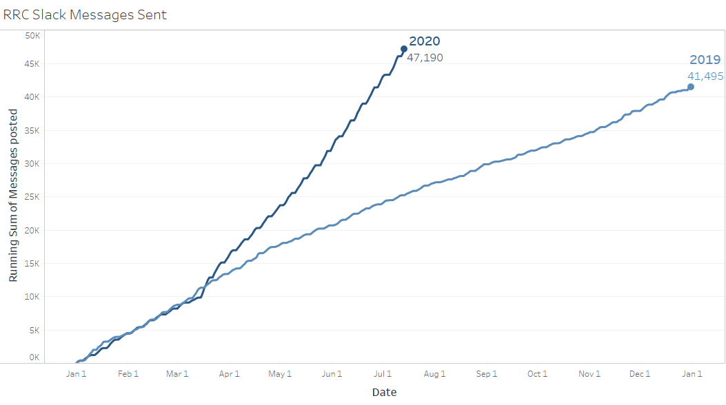 RRCAssociates tweet media