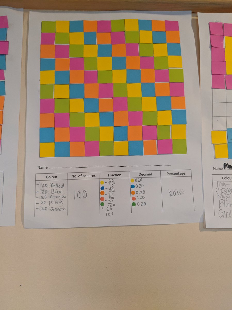 Visual representation of fractions, decimals and percentages never looked so good!