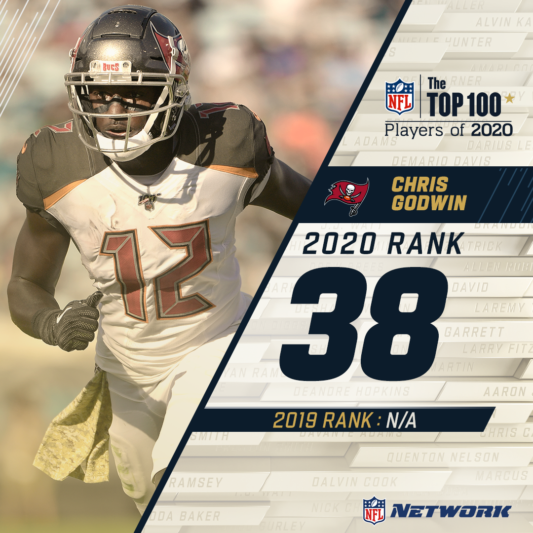 A big  #NFLTop100 debut for  @CGtwelve_!This  @Buccaneers WR finds himself at 38 on the countdown.