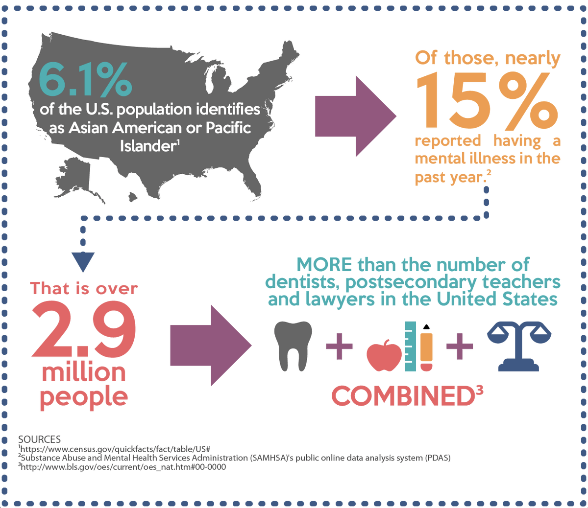 #BIPOCMentalHealthMonth #MentalHealth #FighttheStigma #AsianMentalHealth #MentalHealthMatters #AsianAmerican #PacificIslander #API