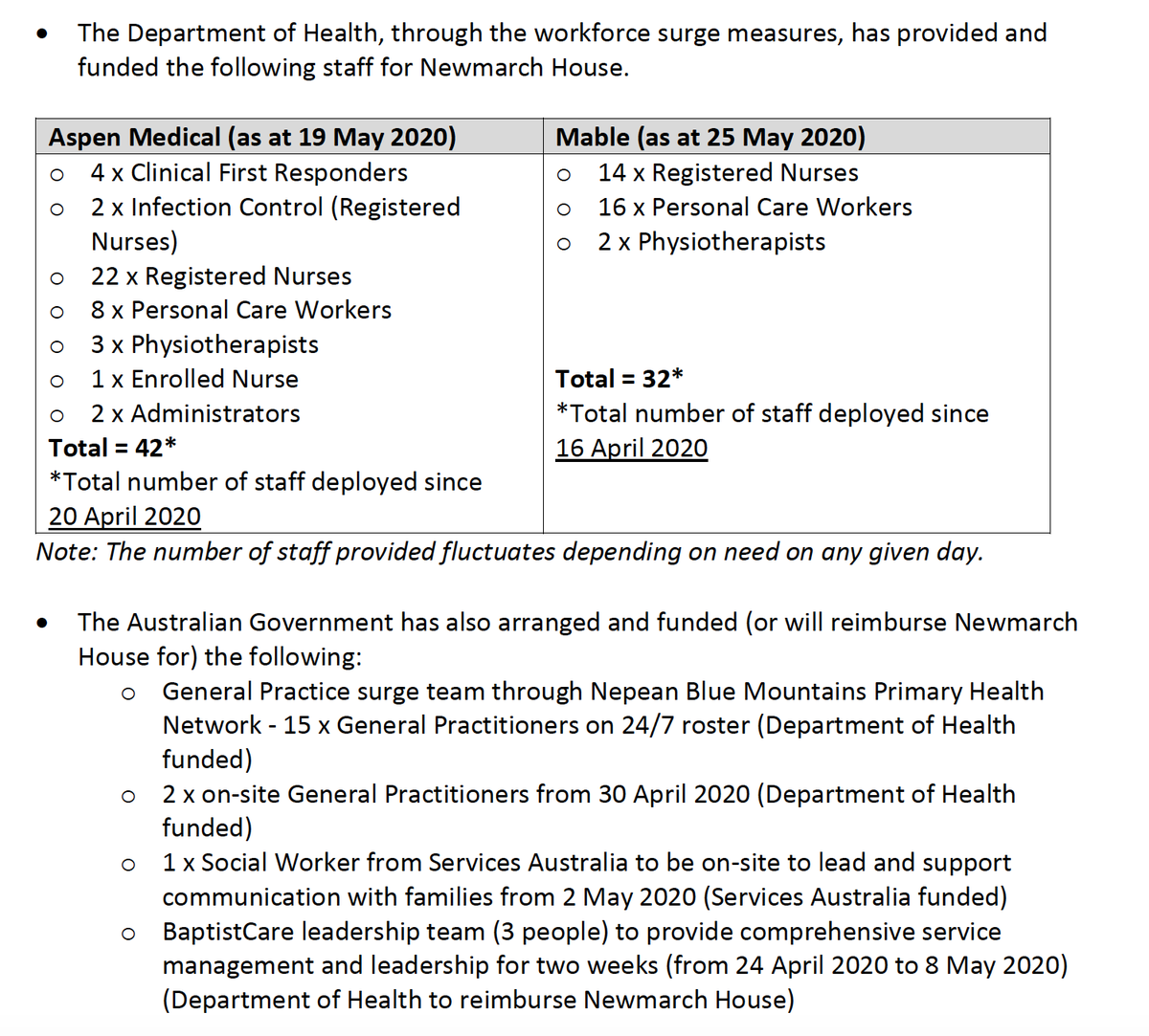 For context, here are the emergency staff provided by the Commonwealth to ONE nursing home (Newmarch) in the middle of a Covid-19 outbreak. There 95 extra staff provided on a roster to deal with the emergency. Most of them agency hire. 95!