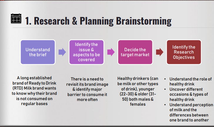 proffhub's tweet photo. Remember learned last week, about Market Research Qualitative. Sharing by Bu Mira from IC Qual. 
Research &amp; Planning Brainstorming... 
.
.
you can click or visit this link to watch and learn: 
https://t.co/mUxFB7ur7S https://t.co/pQ9JDkQpFM