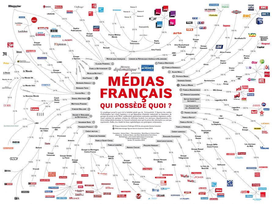 Avec son groupe Altice (BFM TV, RMC, Libération, L’Express), le milliardaire devient l’un des grands influenceur de la vie publique française. Tous ses médias voient leurs bénéfices transférés en grande partie vers le Luxembourg.