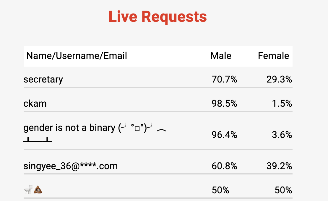 Also um... not to bury the other issue, but... there is no warning when you type something in to try genderify's algorithm, your search term is DISPLAYED ON THEIR HOME PAGE without warning.