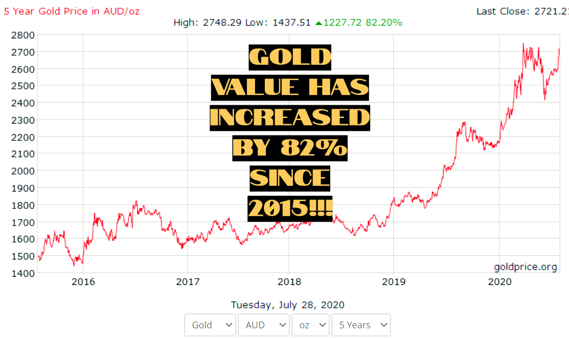 ProjectGoldTech's tweet photo. We're seeing all time highs!!!

If you move your wealth from cash to GOLD, not only are you beating inflation but you are holding purchasing power.

#beatinflation #realsavings #goldismoney #wealth #wealthcreation https://t.co/XyqBvt8Y1J