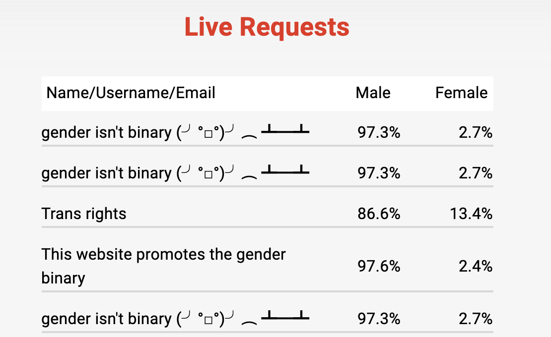 at least we know that genderify is getting appropriate feedback