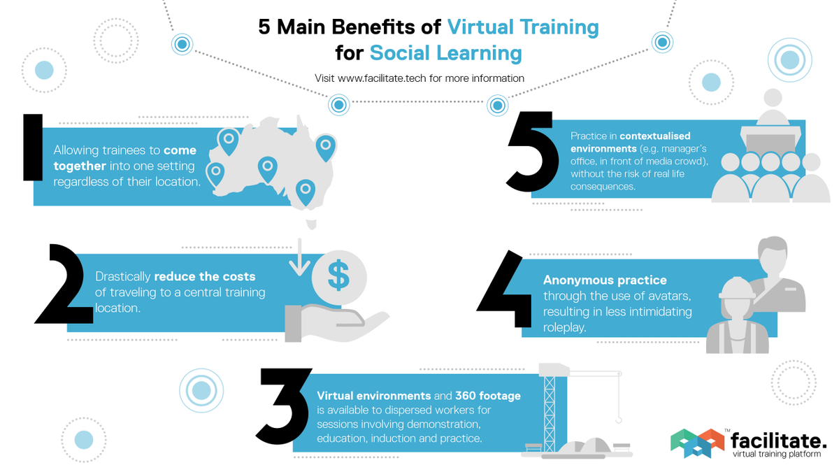 Facilitate tweet media