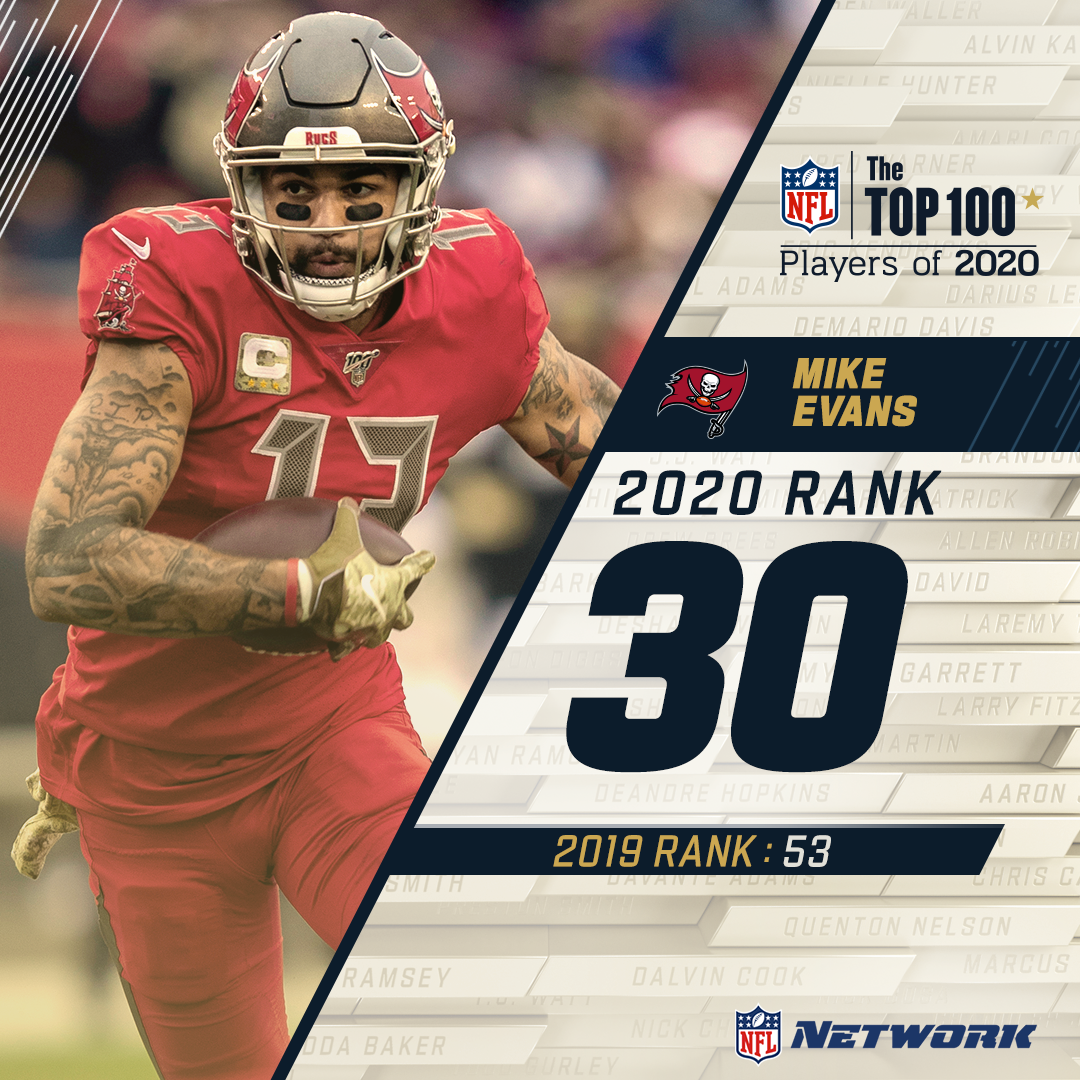 It’s his fourth appearance on the  #NFLTop100! @MikeEvans13_ checks in at 30 for 2020.