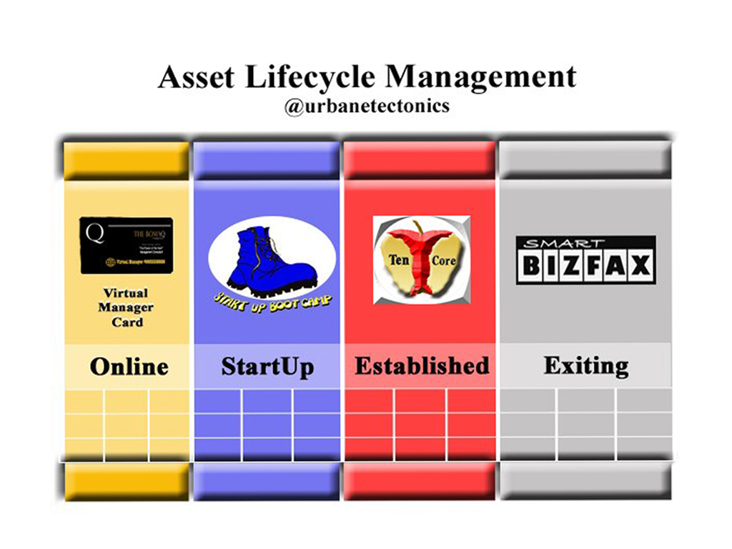 #powerofnext #management #consulting service. Select one of the four productized service packages that aligns with one of the four #smallbiz lifecycle phases. Self-Schedule today: ow.ly/xJp730jYjew #virtualmanager #startup #managementsolutions #exitstrategies