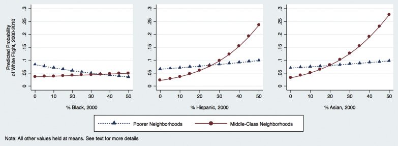 The prospect of economic advancement is the chief determination of their home. Unlike true proles and to some extent nobility, the pétite bourgeois can move, cut ties with little effect. It is the humble peasant that stands for the ashes of his fathers and the temple of his gods.