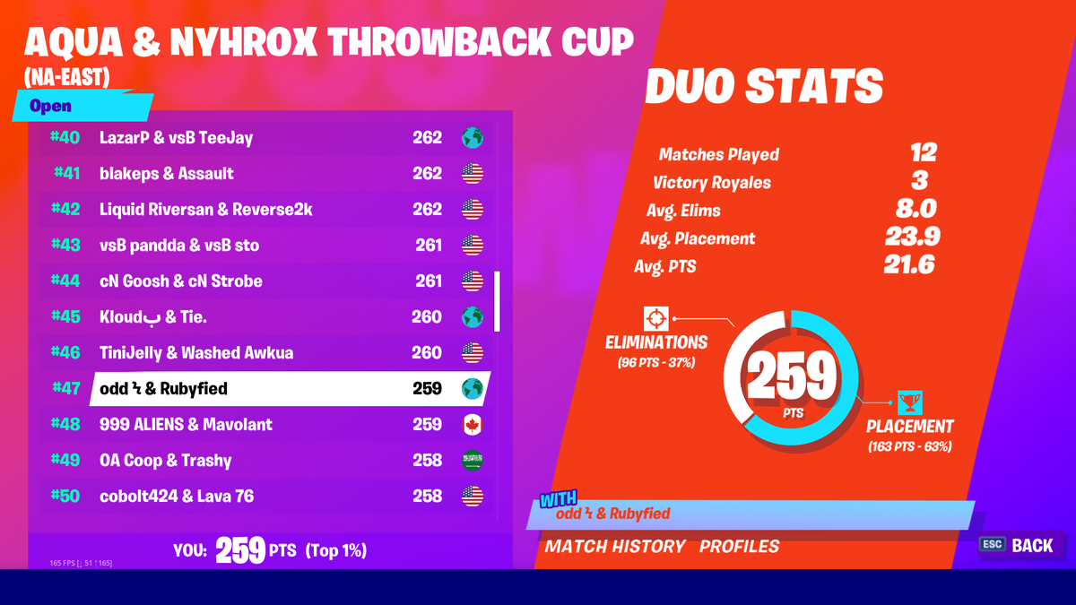 oddFN's tweet image. not even close😎 (1st time playing together)