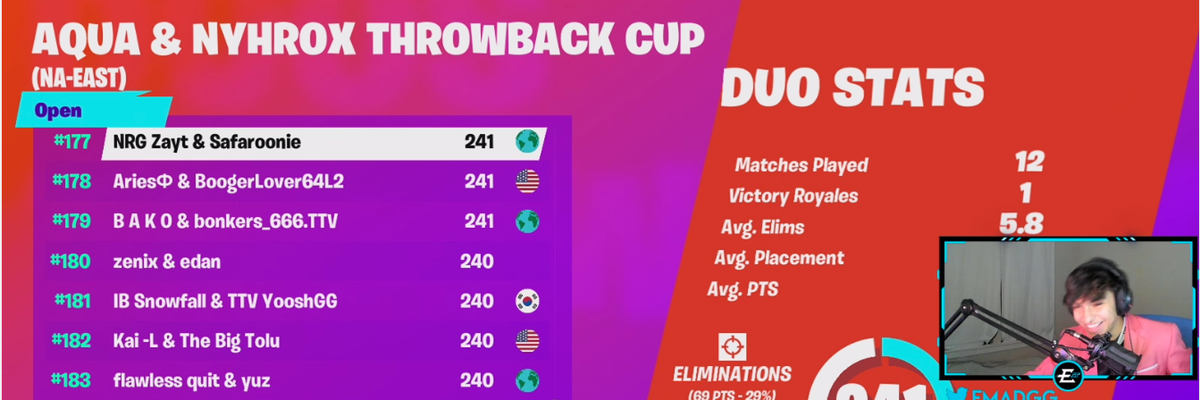yooshgg's tweet photo. Made it on emads stream lmaooo first time playing with my new duo ever too https://t.co/gEYuQYi4Y9