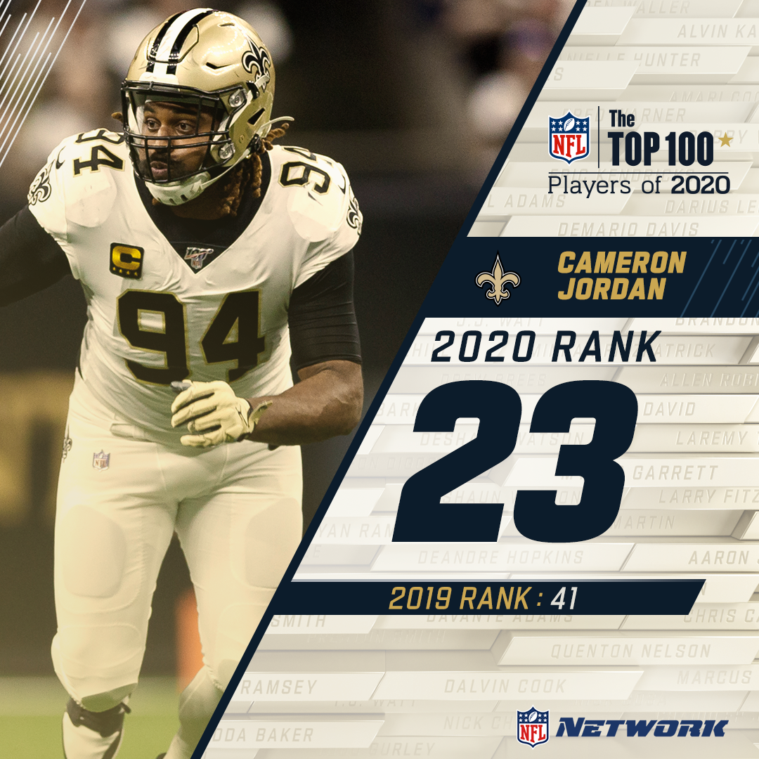 It’s his fourth year making the  #NFLTop100! @Saints DE  @camjordan94 lands at 23 on the countdown.