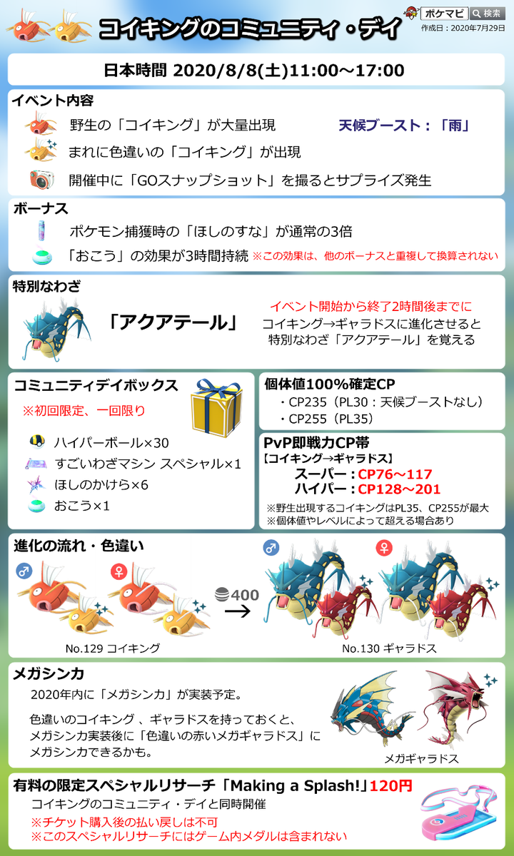 ポケモンgo攻略情報 ポケマピ Auf Twitter コイキング のコミュニティ デイ 日時 8 8 土 11時 17時 コイキング大量出現 ギャラドスの特別な技 アクアテール まれに色違いコイキング出現 捕獲時ほしのすな3倍 有料スペシャルリサーチ