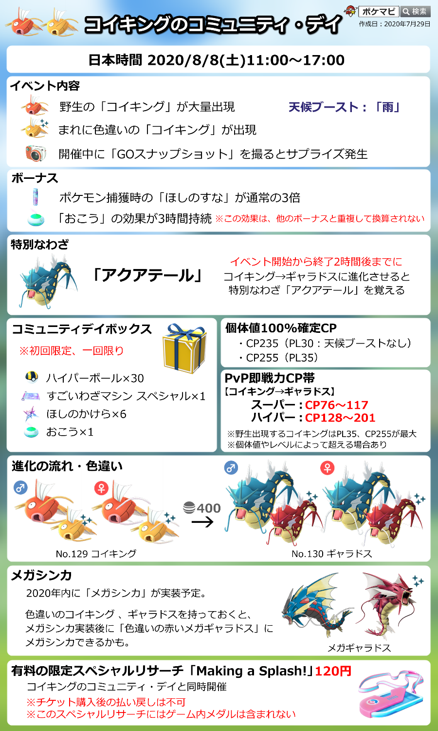 ポケモンgo攻略情報 ポケマピ 在 Twitter 上 コイキング のコミュニティ デイ 日時 8 8 土 11時 17時 コイキング大量出現 ギャラドスの特別な技 アクアテール まれに色違いコイキング出現 捕獲時ほしのすな3倍 有料スペシャルリサーチ