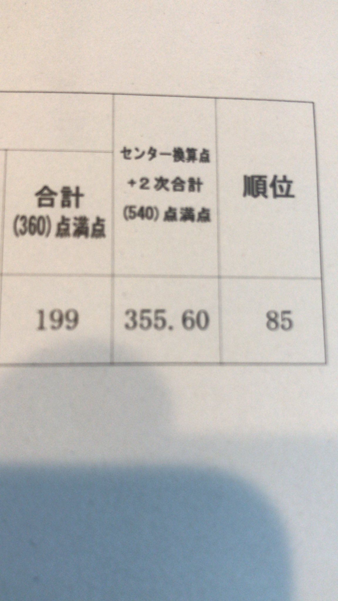 とだまなつ 改 東京医科歯科大学医学部医学科 合格者最低点でした ありがとうございます とだまなつ 改 東京医科歯科大学医学部医学科 合格者最低点でした ありがとうございます