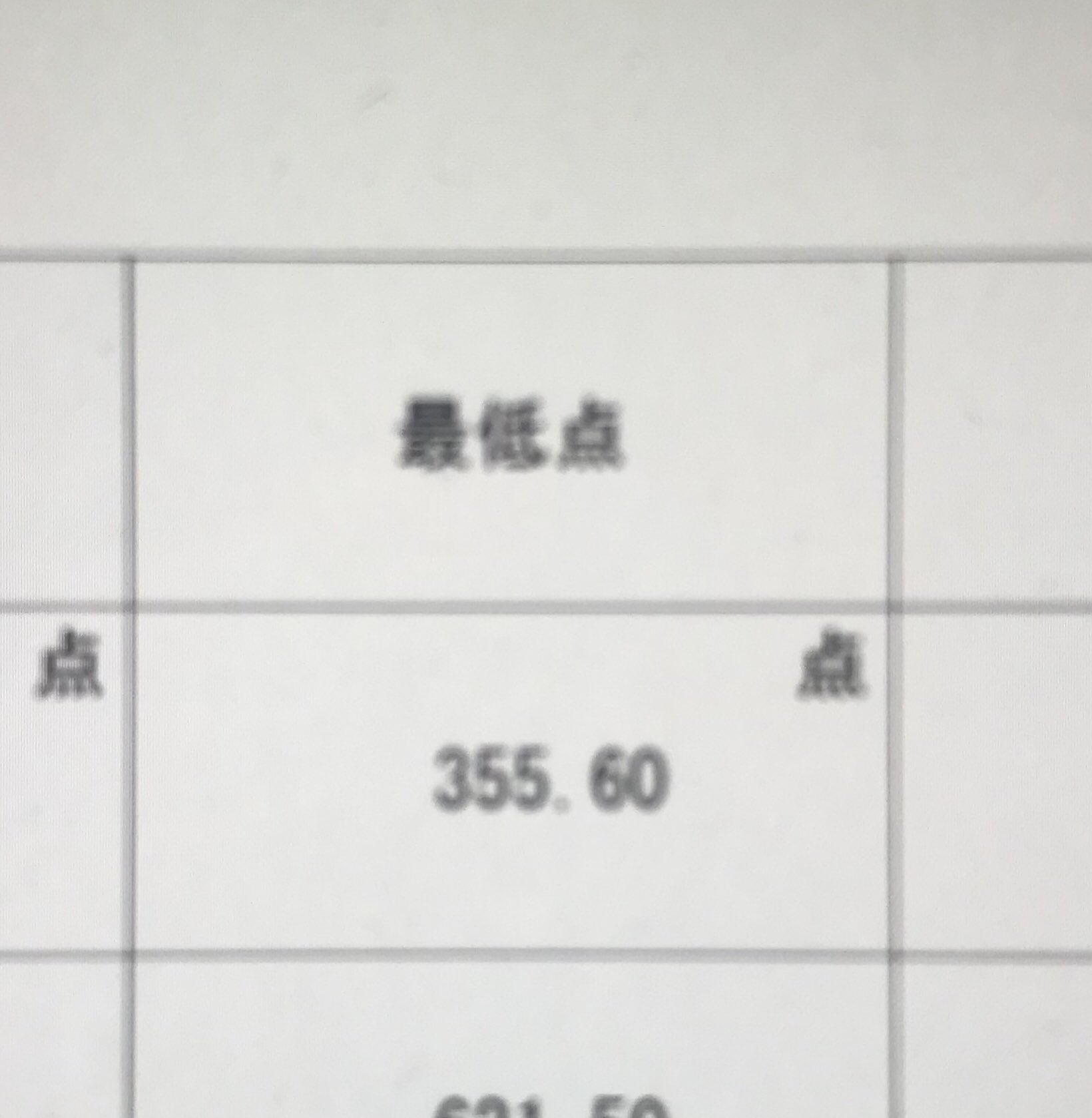 とだまなつ 改 東京医科歯科大学医学部医学科 合格者最低点でした ありがとうございます とだまなつ 改 東京医科歯科大学医学部医学科 合格者最低点でした ありがとうございます