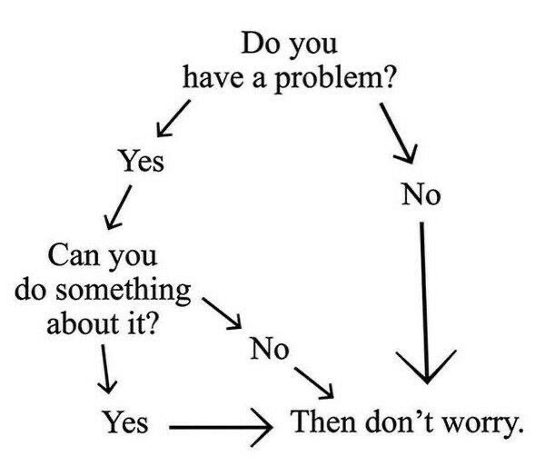 Solving anxiety is unfortunately never quite this simple. But if you're as prone to overthinking every possible outcome as I am, perspective helps.

#problemsolved #anxiety #stress #worry #possibilities #dontworry #takeabreather