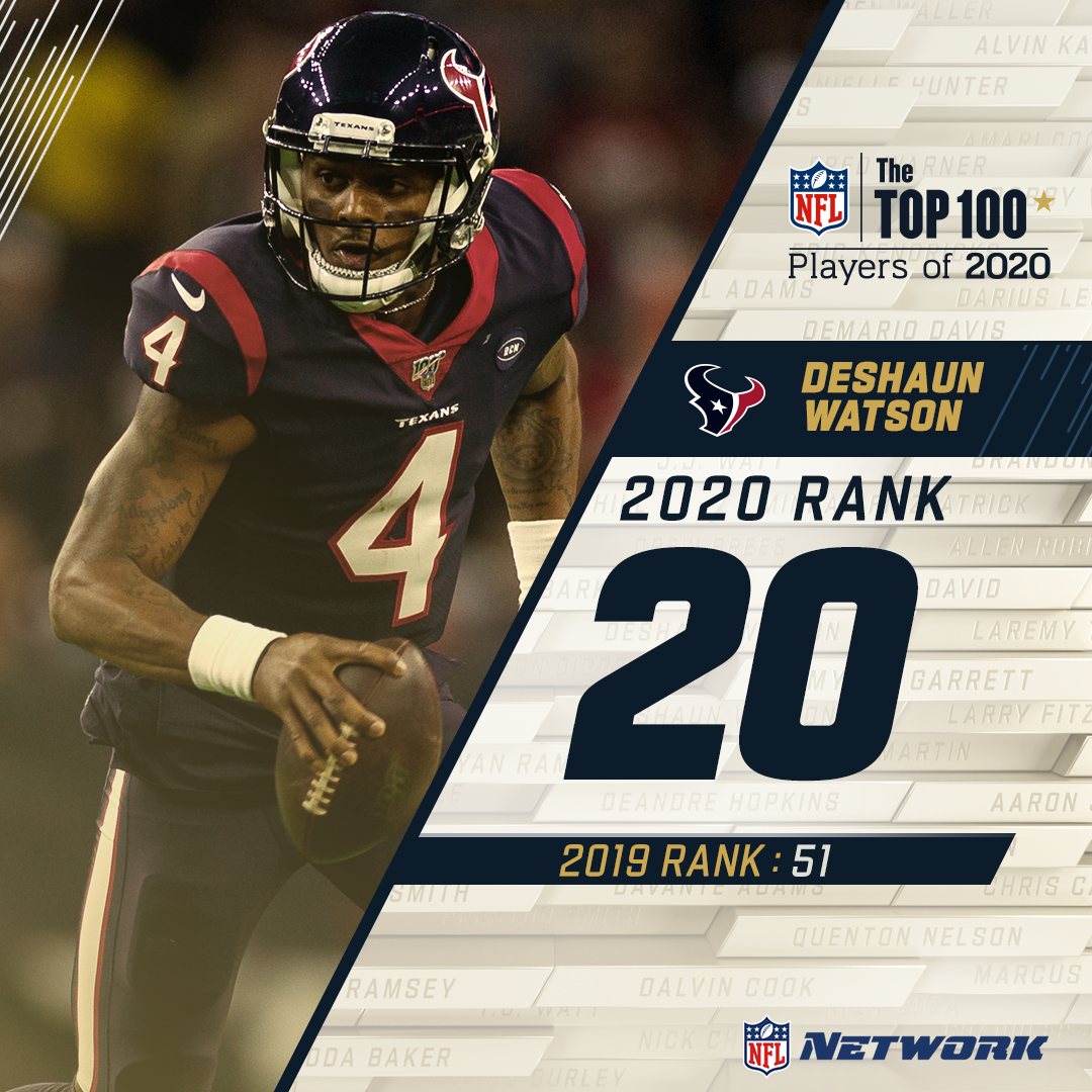 Launching up 31 spots on the  #NFLTop100… @HoustonTexans QB  @Deshaunwatson lands at 20 on the countdown!