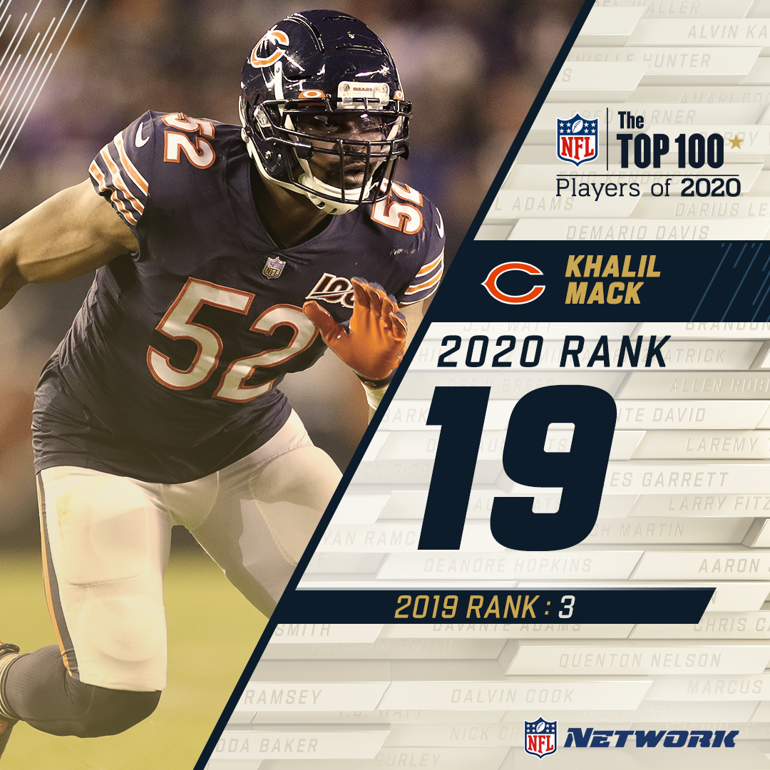 The sack master in Chi-town lands at 19! @ChicagoBears LB  @FiftyDeuce lands in the top 20 once again.