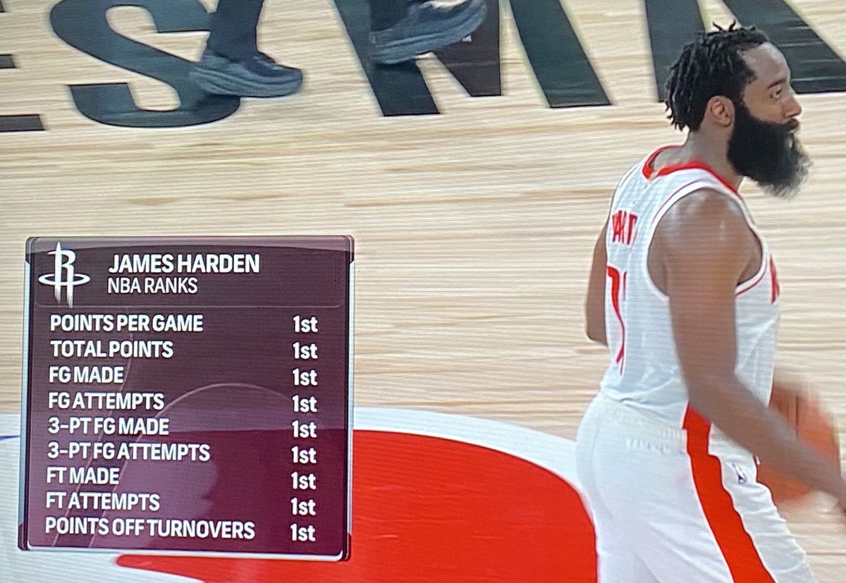 James Harden Stats NBA Stats