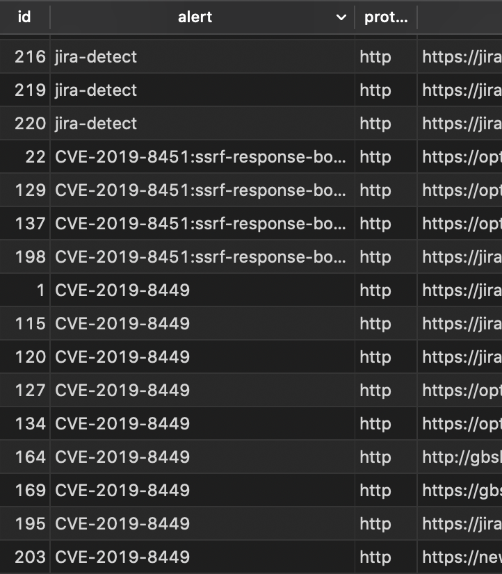 e_schultze_'s tweet photo. I've decided to build my own monitoring platform while I'm waiting for @pdiscoveryio invitation... and thanks all their open-source code and @pdnuclei found some interesting info
#bugbounty https://t.co/GYuM1RCGav