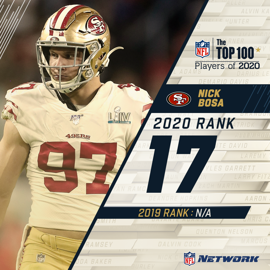 The top-ranked rookie AND top-ranked DE on countdown! @49ers DE  @nbsmallerbear debuts at 17 on the  #NFLTop100!