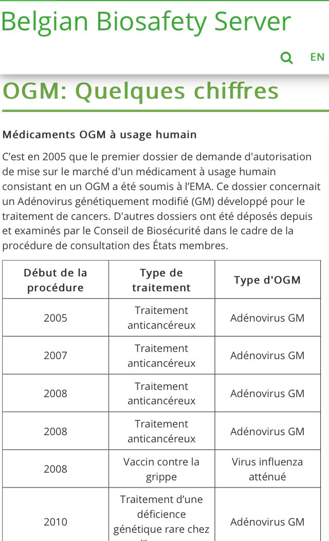 Il existe déjà des vaccins OGM et des médicaments OGM sur le marché. Mais il n’existe pas de liste officielle en France...En Belgique, une liste officielle est publiée par l’Institut national de santé publique :