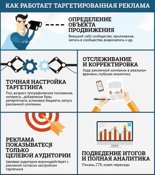 Formula_Trafika's tweet photo. Что такое таргетированная реклама?

Таргетированная реклама - это показ объявлений потенциально заинтересованной вашим товаром, или услугой аудитории. Простыми слова��и (далее -)...https://t.co/76kI6yP60G https://t.co/xeVxj9znOV