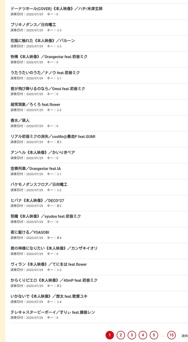 おちぇろ 今週のカラオケ履歴７ ２９ 4ヶ月ぶり 今回は23曲歌いました カラオケ屋さんに行くこと自体久々でマイクの握り方が分からない 艸 あと カラオケボカロランキングが全然違っててびっくりだった