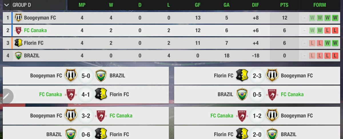 FC Canaka ᴵᵂ tweet media