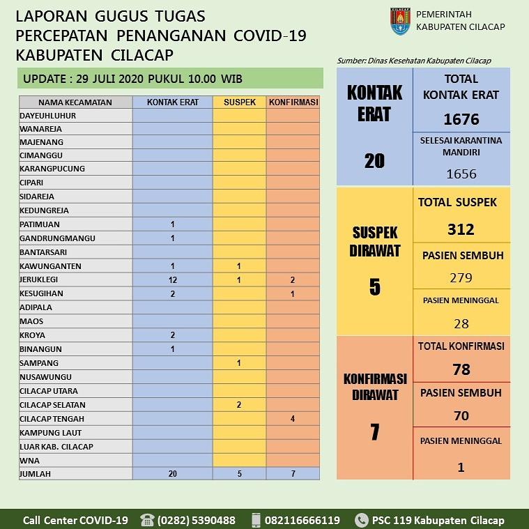 pmi_cilacap's tweet photo. https://t.co/iiPk8jNHBV