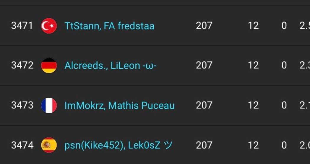 TeamIm7's tweet photo. Hier soir, durant la Duo Cup Aqua &amp; Nyhrox Throwback, nos joueurs se sont plutôt bien débrouillés en général sans pour autant avoir perf !

1/ @MokrzIm &amp; @IXoeriz : 207 points
2/ @ImStrix1 avec son duo : 193 points
3/ @tad_tv  &amp; @ImFaucon_ : 137 points

#IMchampions https://t.co/yNEeekkNyS